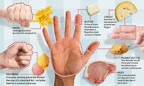 hand guide for food